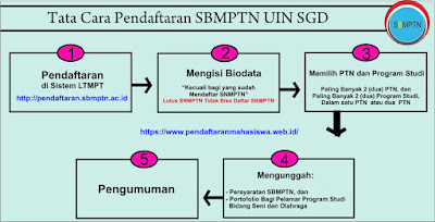 SBMPTN UIN Bandung SBMPTN UIN Bandung