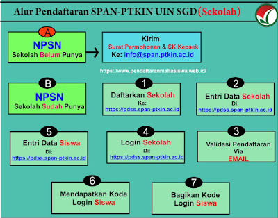 Pendaftaran SPAN-PTKIN Pendaftaran SPAN-PTKIN